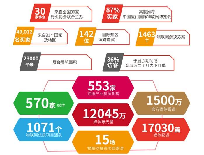 IoTF 第七届中国国际物联网博览会.jpg IoTF 第七届中国国际物联网博览会.jpg
